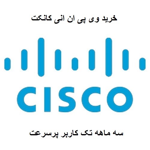 خرید اکانت انی کانکت